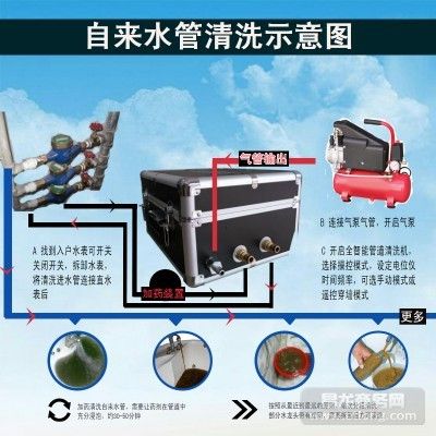 十大自来水管清洗机品牌