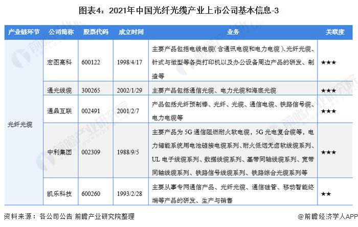 有哪些做光纤光缆的上市公司？