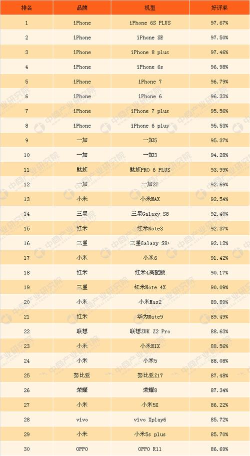 手机前十排名榜推荐的有哪些？