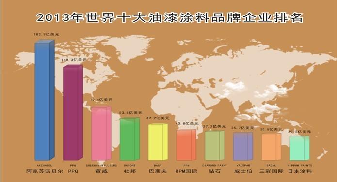 中国十大名牌油漆涂料有哪些