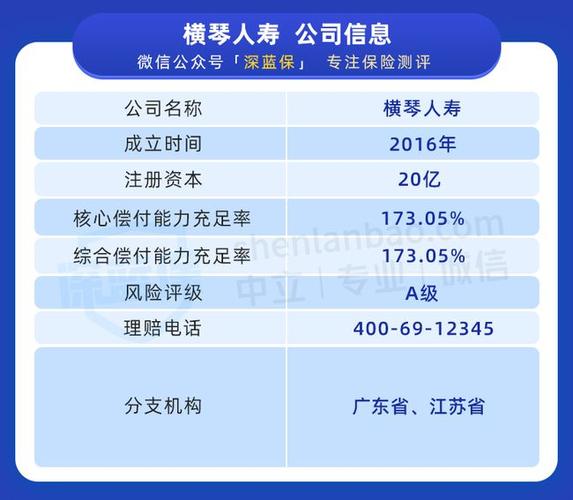 横琴人寿，中华保险，众惠保险公司怎么样？靠谱吗