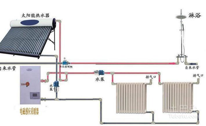 农村家用太阳能取暖设备用哪种比较好