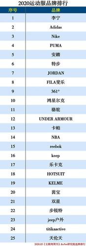 中国服装品牌网的结构