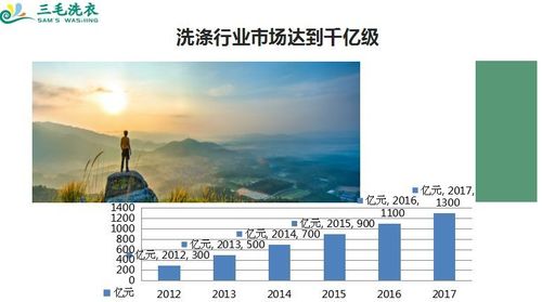 干洗行业现在的发展前景怎么样