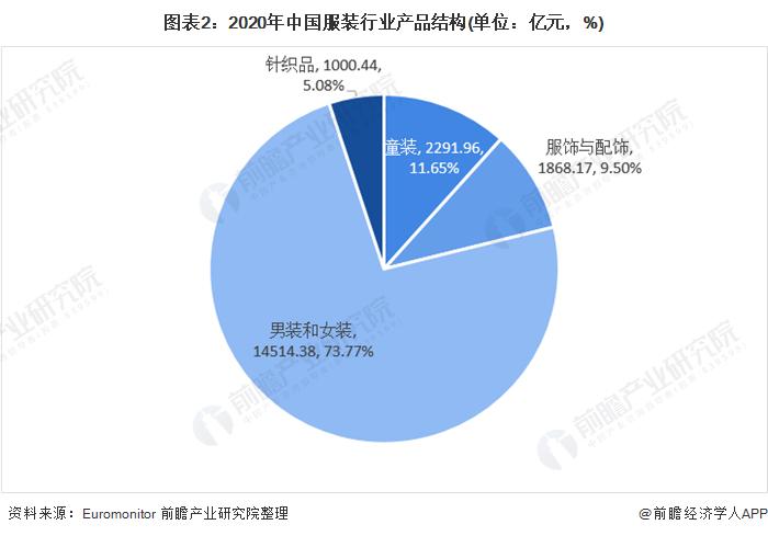 中国服装业的现状是怎么样的呢？