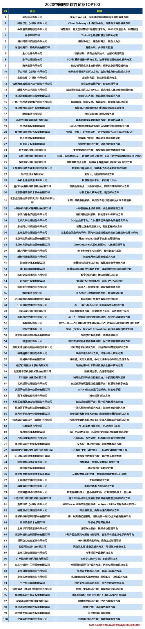 中国软件公司前十都有哪些？