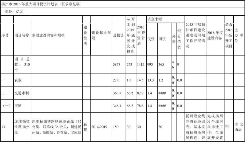 投资10万元左右，计划1年回本，有什么投资项目？