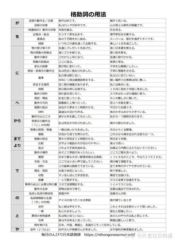 日语助词的用法