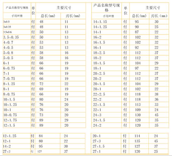 常用的丝锥规格有哪些？