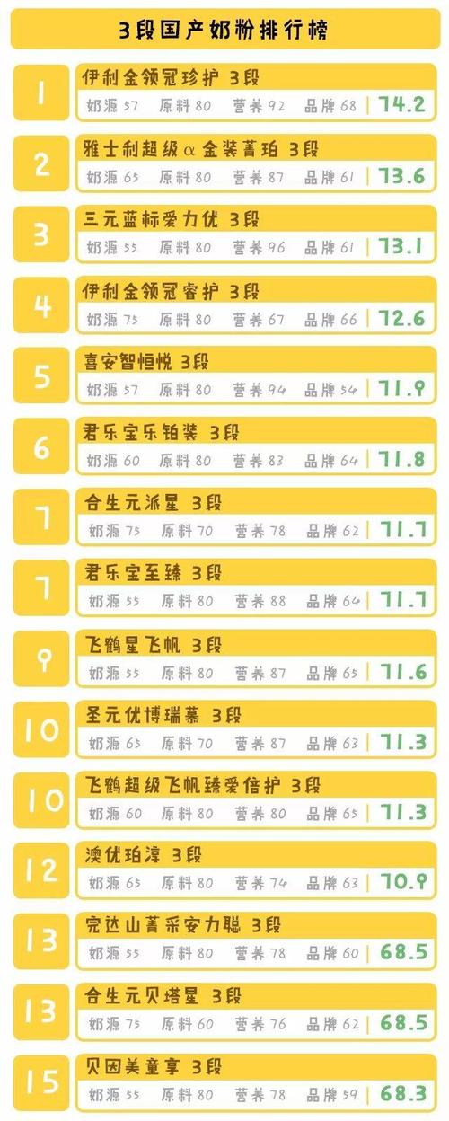 国产奶粉排行榜10强哪个好？