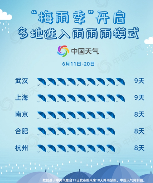 梅雨季节区间是多少天！
