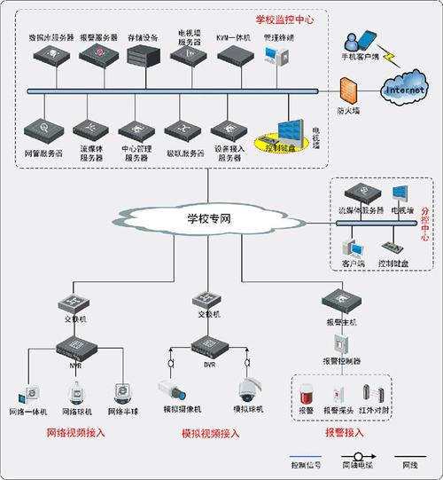 校园安保系统的作用是什么？