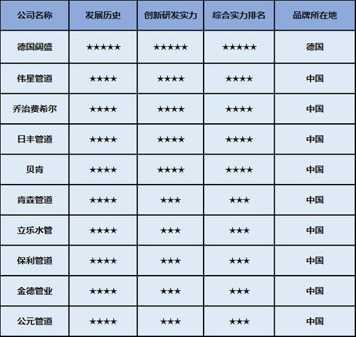 中国PPR十大品牌排行榜