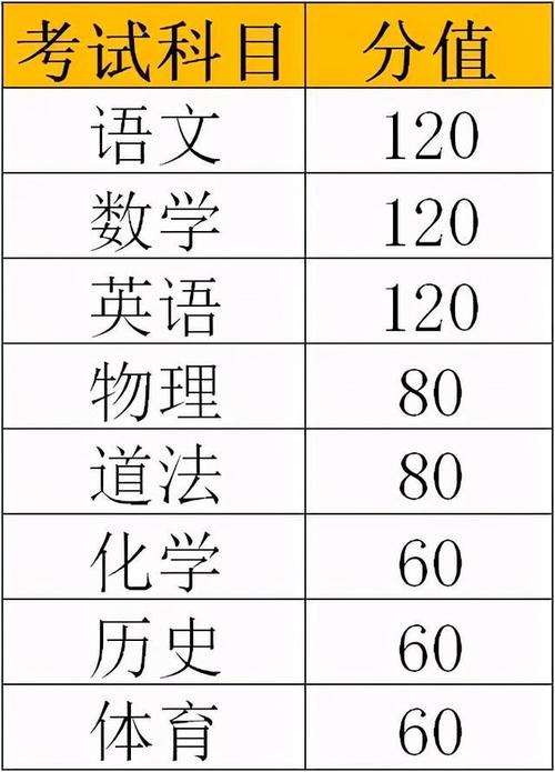 中考满分多少分？