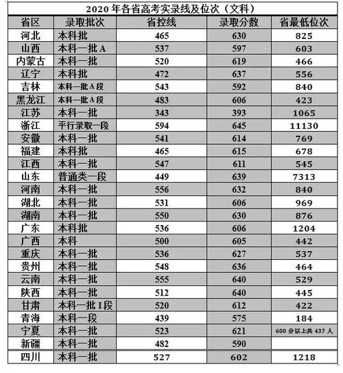 四川航空航天大学录取分数线2020
