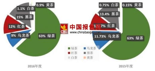 茶叶的投资价值表现在那些地方？