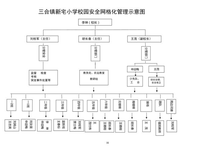 有什么比较好的校园安全管理系统？