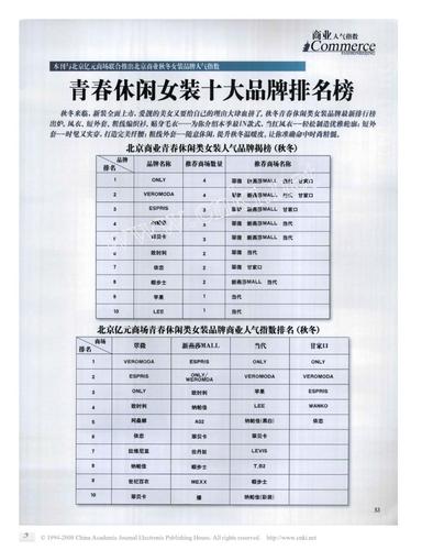 国际女装十大品牌有哪些
