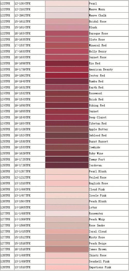 Pantone  C色卡和TPX转换