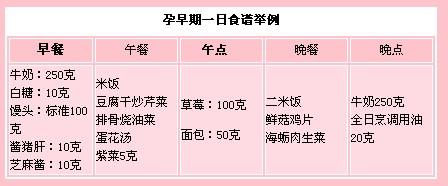 孕妇早期菜谱