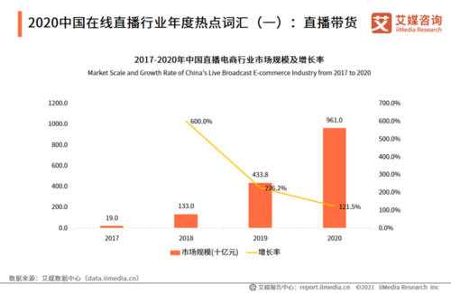 直播行业未来的发展趋势是什么样的？
