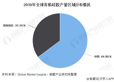 全球三大有机硅胶品牌是什么