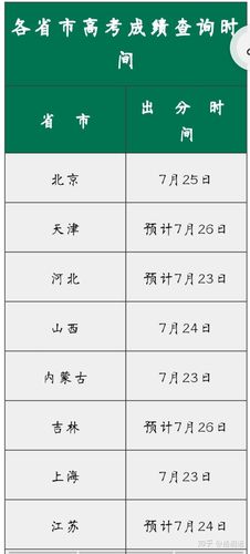 2020年青海高考出分时间是什么时候，怎么查分数？