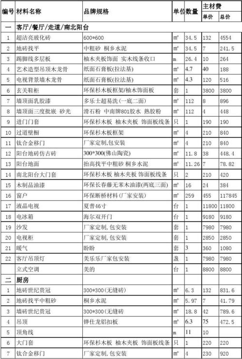 装修所用到的材料有哪些