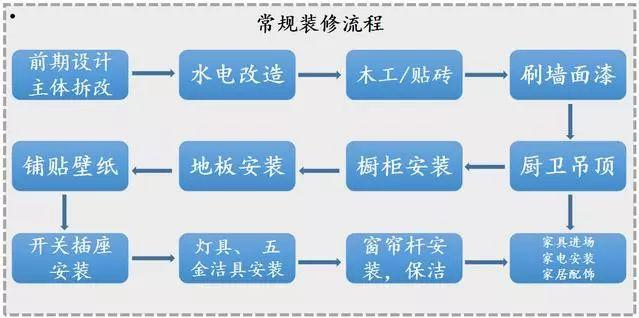 装修所需要的材料有哪些