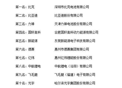 求锂电池品牌排行榜，有哪些比较推荐？