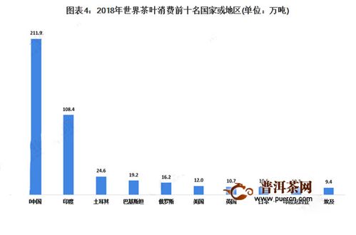 茶叶的销售渠道有哪些？