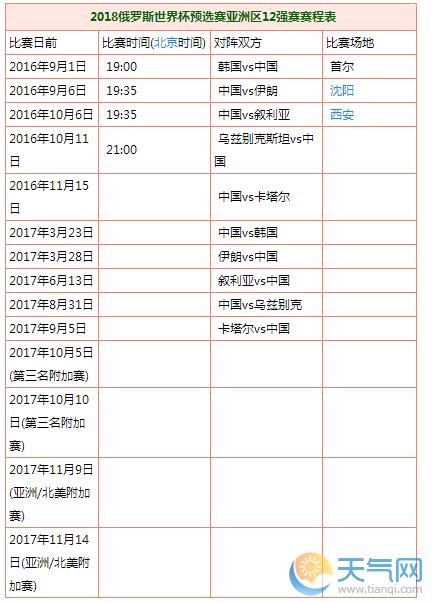 世界杯预选赛中国赛况