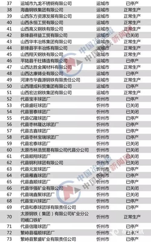 请问在山西有多少个钼铁厂？？