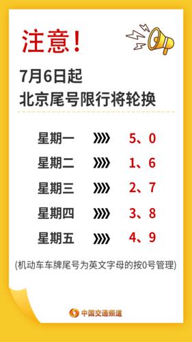 北京车限号字母代表几