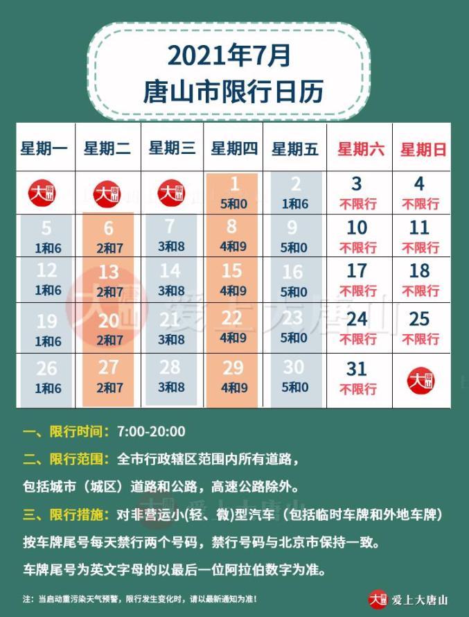 今天唐山限号是多少