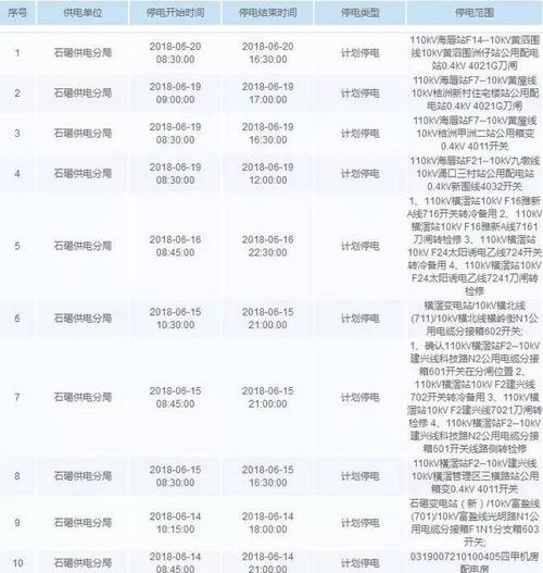 合肥蜀山区供电局电话怎么才能看到停电信息