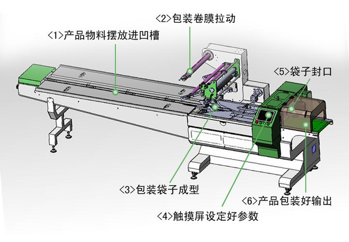 食品包装机那种牌子质量好点呢？