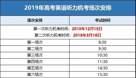高考英语考多久