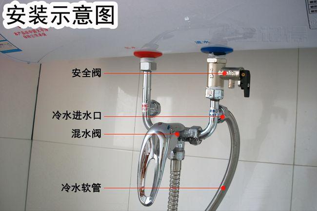 即热式热水器安装方法 即热式电热水器安装留意事项：