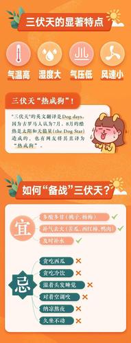 三伏天是从哪天开始算起的？