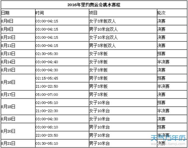 2016年里约奥运会的开始时间和结束时间