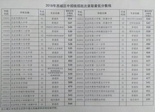 北京十一中和十一学校有什么差别，为什么录取分数线不一样？？