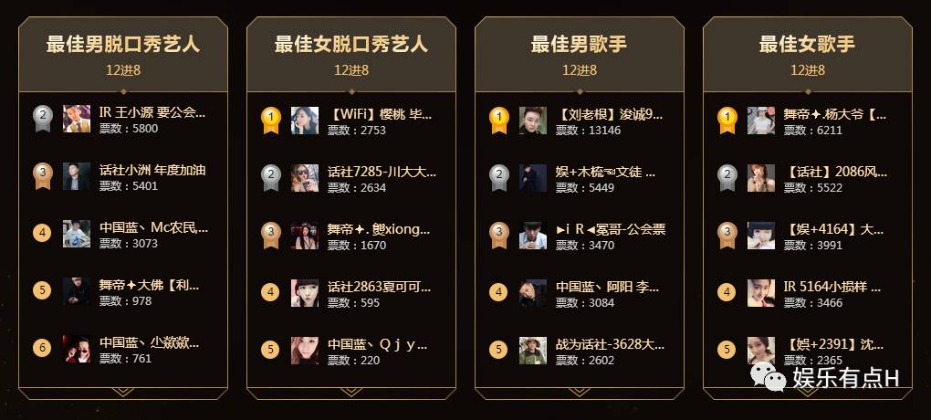 yy2015年度盛典组合名单