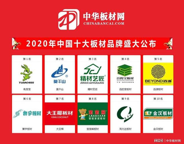 板材十大名牌排名榜谁人了解过？在这方面，大家伙熟悉和了解过吗？