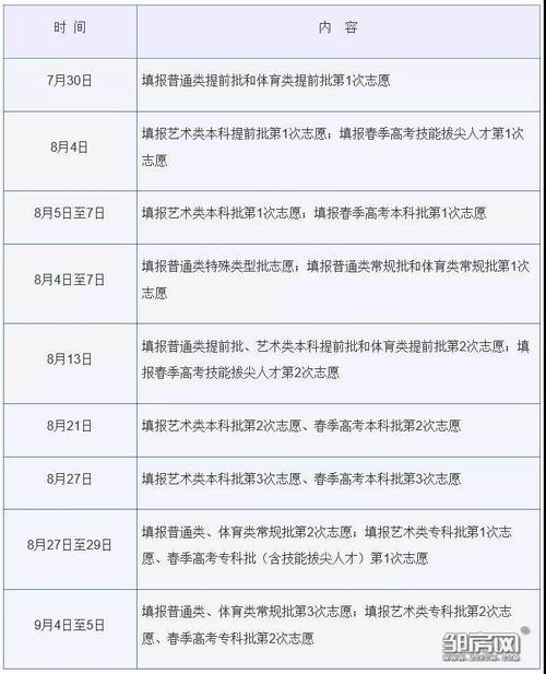 小高考的成绩什么时候公布？填报志愿采取什么方式？