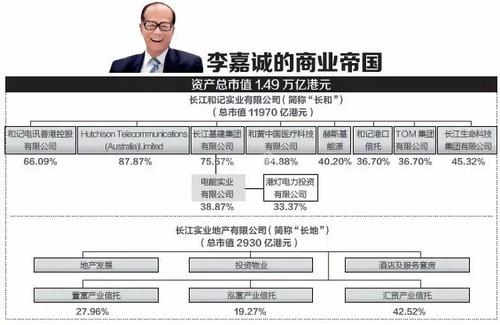 李嘉诚在全国开发的房地产项目都有哪些