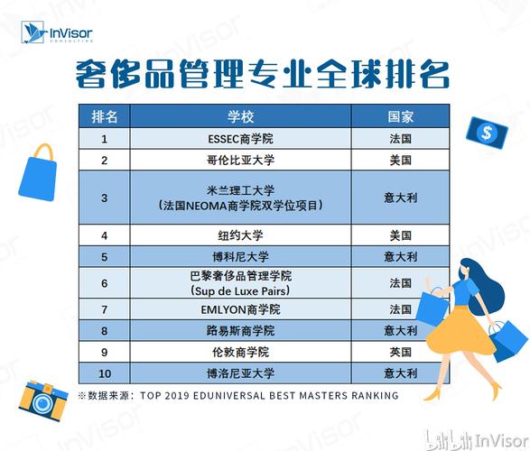 奢侈品牌管理专业主要学什么？