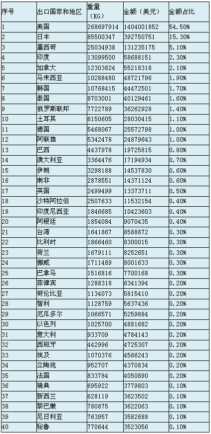 中国铝合金排名