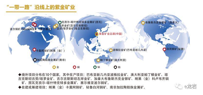 求一外国公司名字，要求：矿业、有色金属相关，急用！！