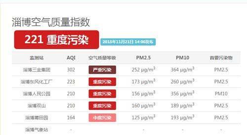 雾霾的级别是如何划分的？